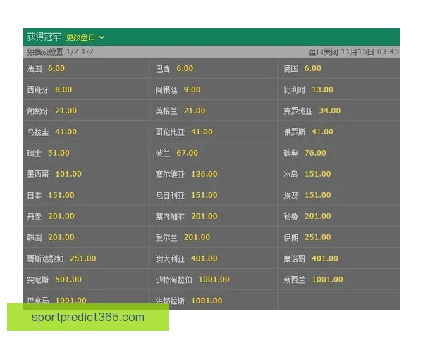 世界杯竞猜赔率深度分析与投注策略：如何利用数据提升投注胜率