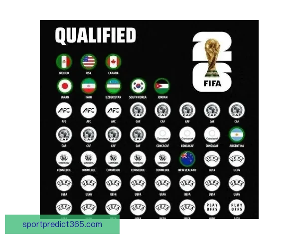 2026世界杯冠军热门球队预测分析各队实力及夺冠前景