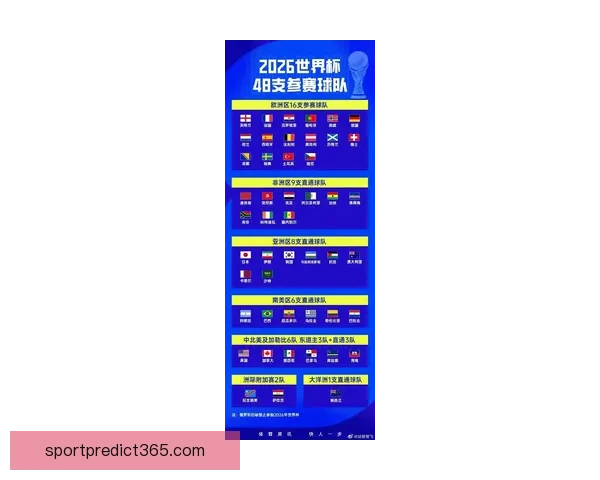 2026世界杯最新赛程公布各大强队备战情况全面解析