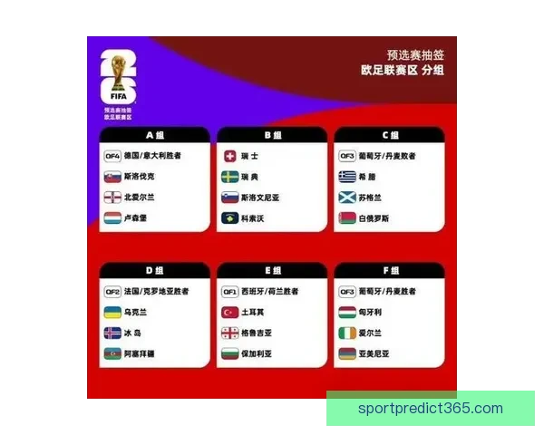 2026世界杯冠军热门预测及夺冠球队实力全面解析