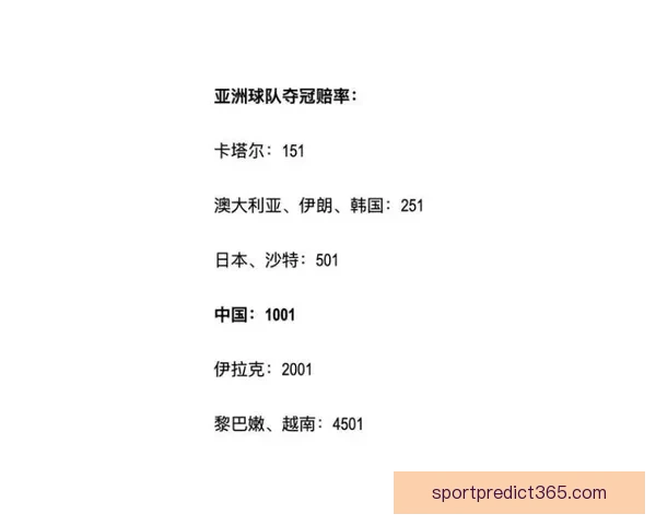 2026世界杯热门比赛赔率与竞猜策略全面解析