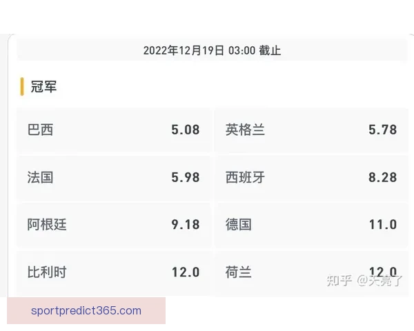 世界杯竞猜赔率变动解析 揭示球队实力与赛果预测趋势