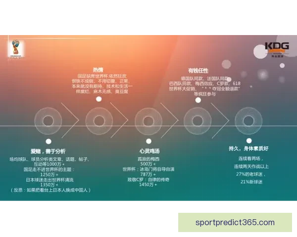 基于大数据建模与历史战绩关联的世界杯竞猜趋势深度分析标题研究