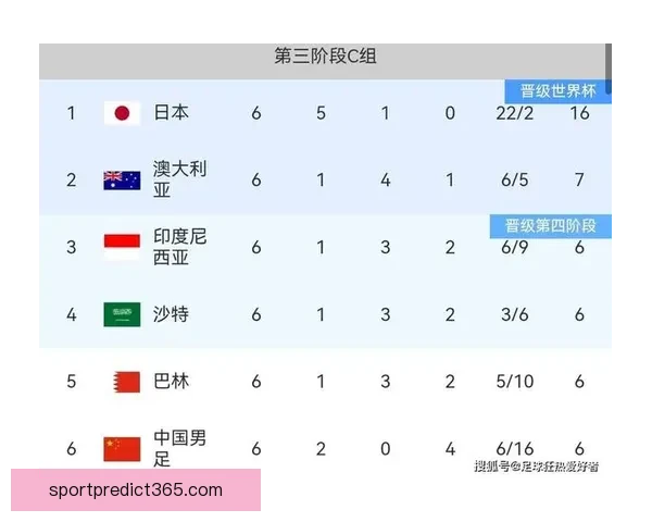 2026世界杯冠军热门球队预测分析各队实力及夺冠前景