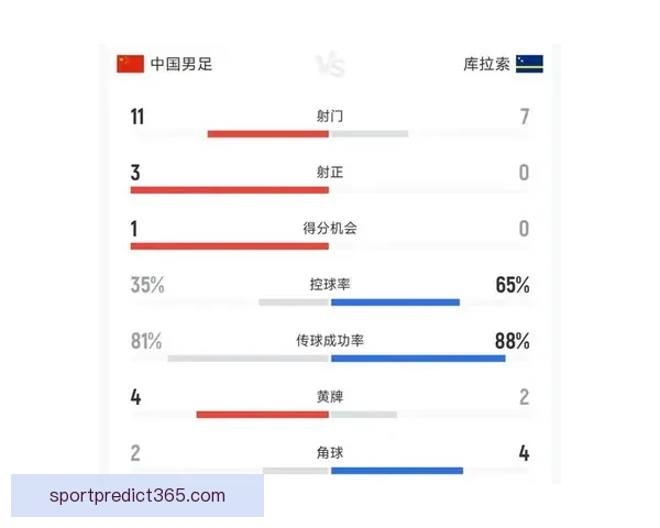基于数据分析与球队状态评估的世界杯体育竞猜精准预测策略研究方法