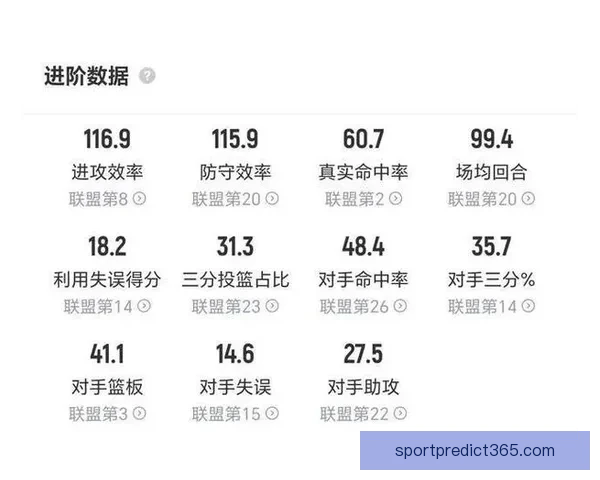 湖人九连胜含金量分析 五次击败争冠强队成冲刺阶段最危险之队