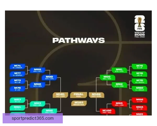 2026世界杯冠军热门球队预测分析各队实力及夺冠前景