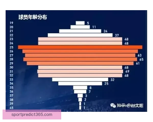 基于数据分析与球队状态评估的世界杯体育竞猜精准预测策略研究方法
