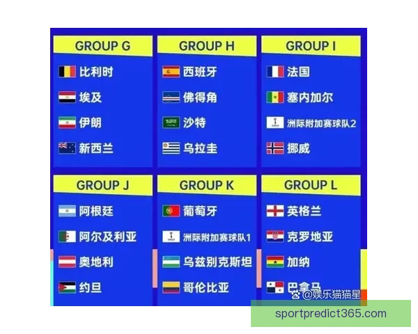 2026年美加墨世界杯赛程与各队备战分析全面解读