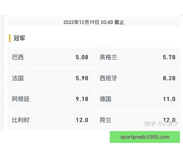 世界杯竞猜赔率分析：如何通过数据趋势预测赛事结果与冠军归属