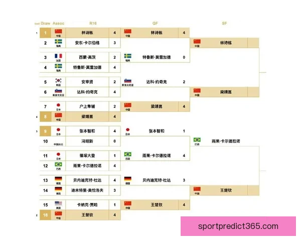 2026年世界杯淘汰赛赛程全面解析及各大强队晋级前景分析
