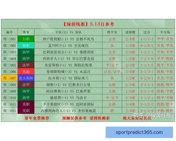世界杯竞猜热门比赛赔率解析与胜负预测全攻略 世界杯竞猜热门比赛赔率解析与胜负预测全攻略